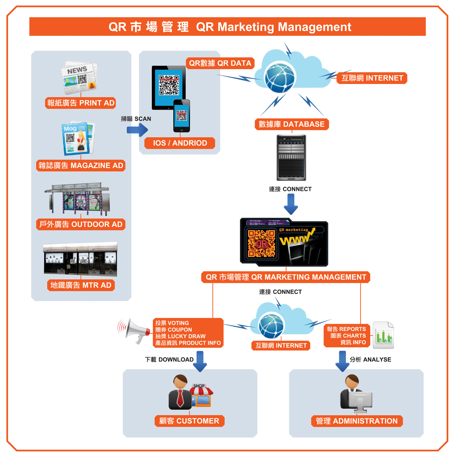 QR Marketing